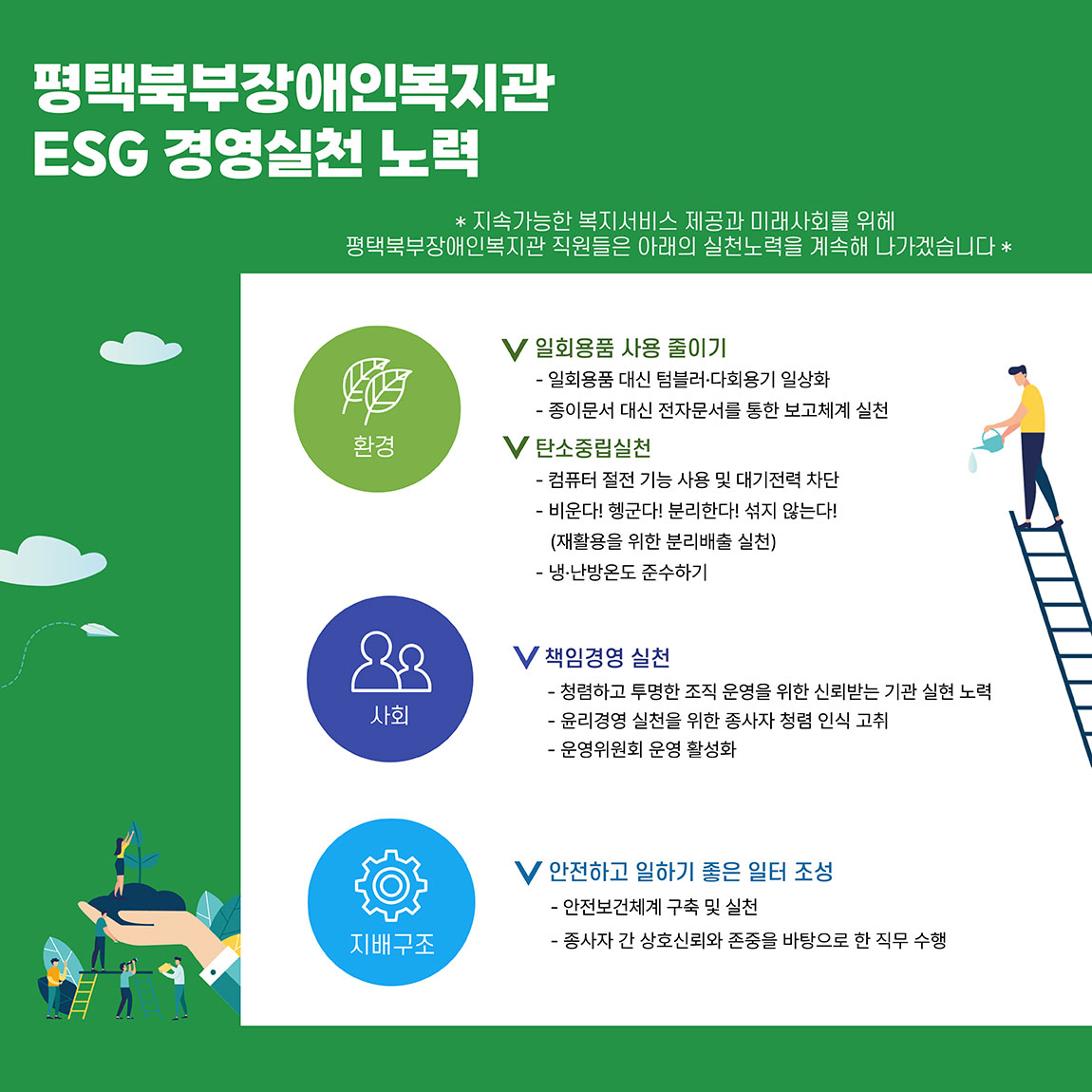 평택북부장애인복지관
												ESG 경영실천 노력
												*지속가능한 복지서비스 제공과 미래사회를 위해 평택북부장애인복지관 직원들은 아래의 실천노력을 계속해 나가겠습니다.*
												1. 환경
												일회용품 사용 줄이기
												- 일회용품 대신 텀블러 · 다회용기 일상화
												- 종이문서 대신 전자문서를 통한 보고체계 실천
												탄소중립실천
												- 컴퓨터 절전 기능 사용 및 대기전력 차단
												- 비운다! 헹군다! 분리한다! 섞지 않는다!(재활용을 위한 분리배출 실천)
												- 냉 · 난방온도 준수하기
												2. 사회
												책임경영 실천
												- 청렴하고 투명한 조직 운영을 위한 신뢰받는 기관 실현 노력
												- 윤리경영 실천을 위한 종사자 청렴 인식 고취
												- 운영위원회 운영 활성화
												3. 지배구조
												안전하고 일하기 좋은 일터 조성
												- 안전보건체계 구축 및 실천
												- 종사자 간 상호신뢰와 존중을 바탕으로 한 직무 수행
